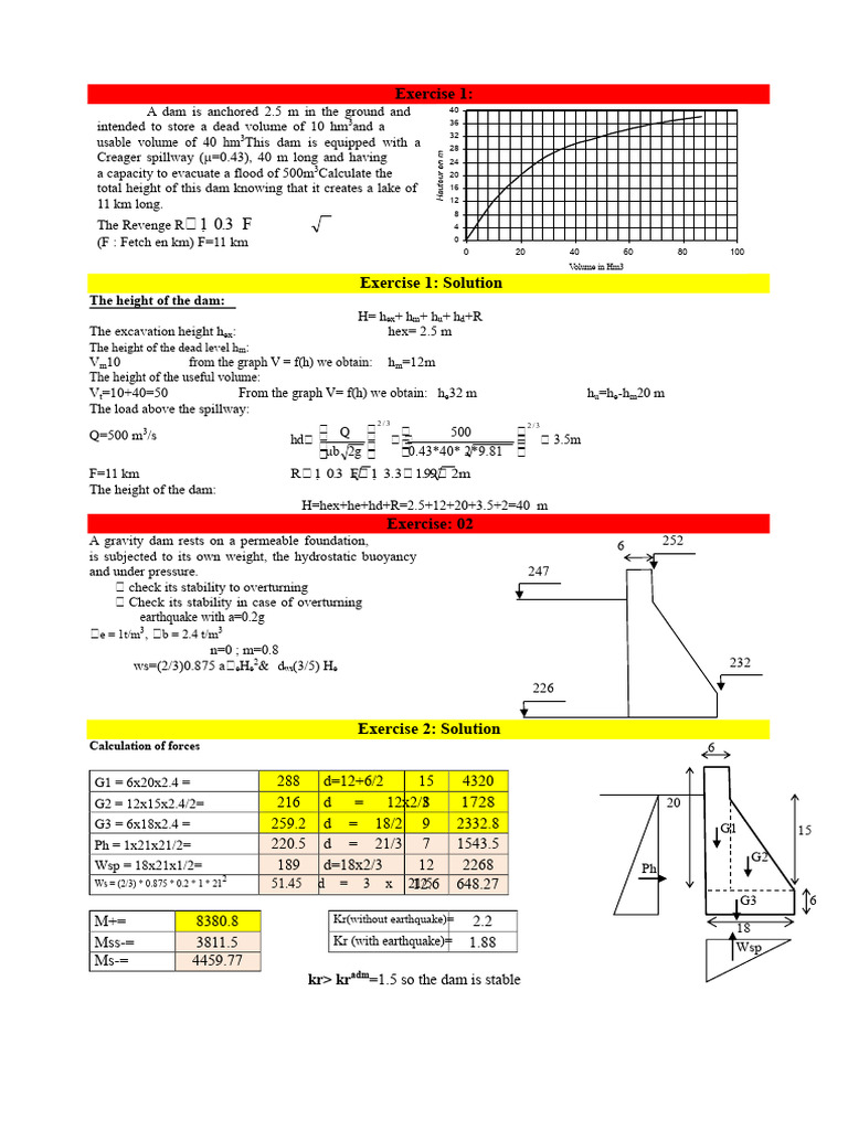 TD Dam II | PDF | Dam | Spillway