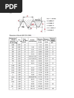Cannulated Screws Inventory Guide | PDF | Screw | Woodworking