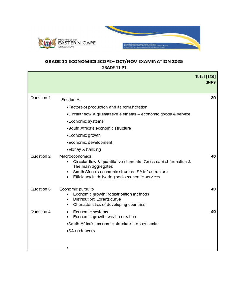 Grade 11 Economics Exam Scope 2025 | PDF | Economics | Demand