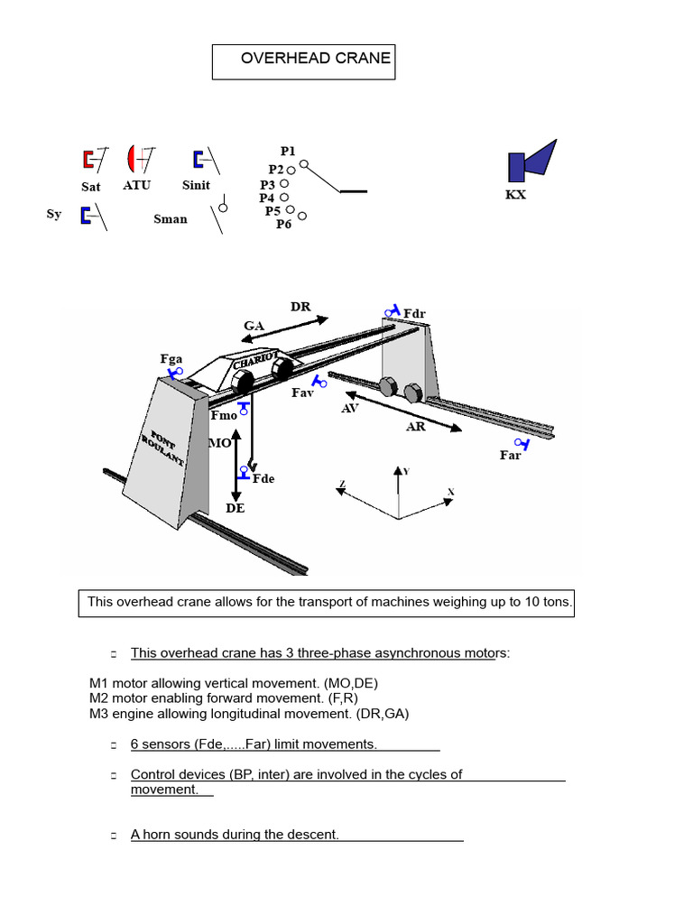 Overhead Crane | PDF