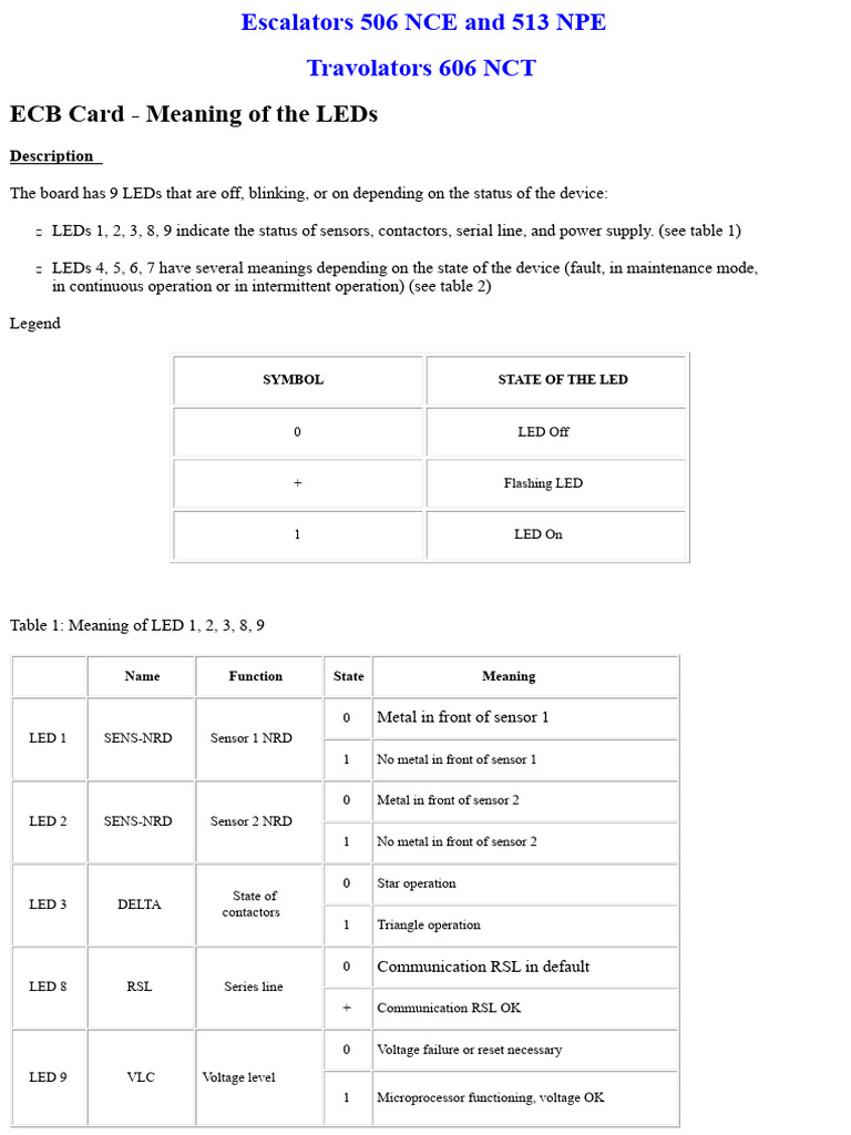 ECB Card LED Status and Modes Guide | PDF | Relay | Manufactured Goods