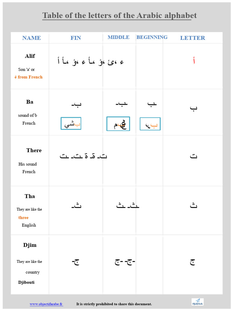 Arabic Alphabet Letter Guide | PDF | Collation | Languages Of Israel