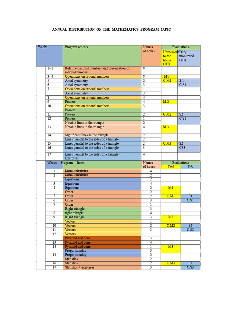 Annual Math Program Distribution 2APIC | PDF | Mathematics