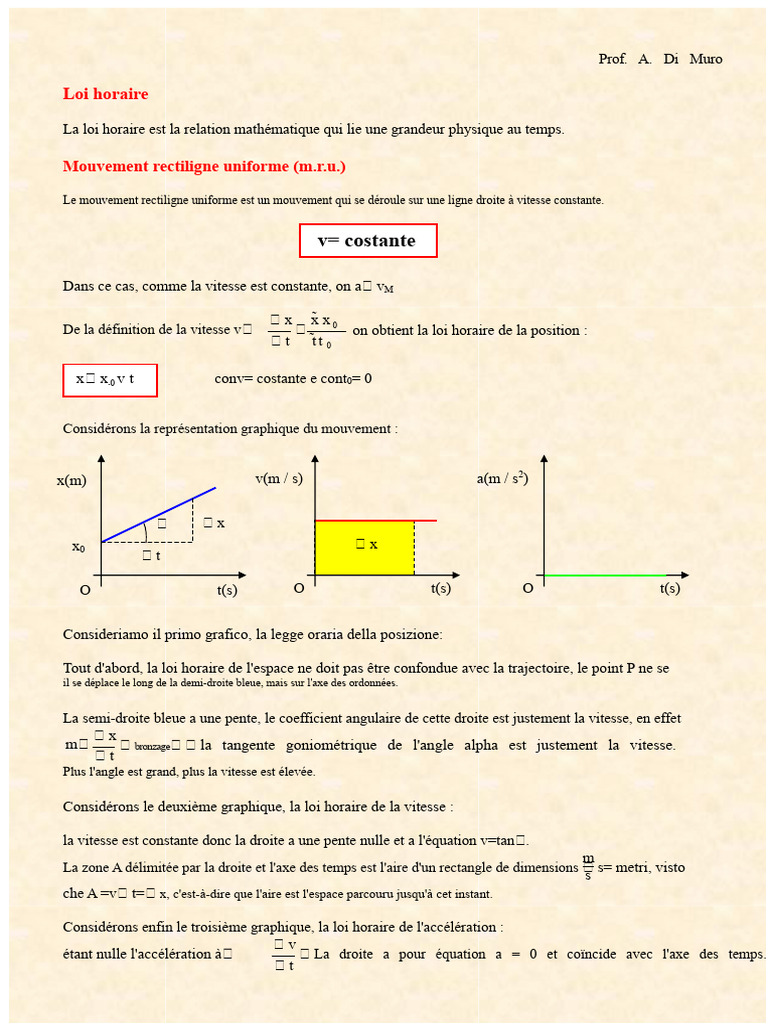 Loi horaire et mouvement rectiligne uniforme | PDF | Vitesse | Cinématique