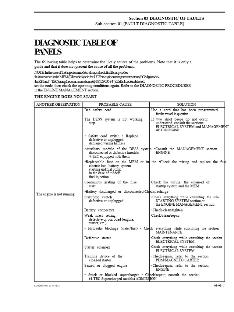Engine Fault Diagnostic Guide | PDF | Fuel Injection | Carburetor