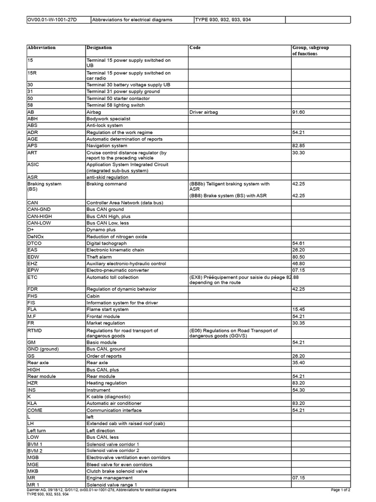 Electrical Diagram Abbreviations Guide | PDF | Power Supply | Anti Lock ...