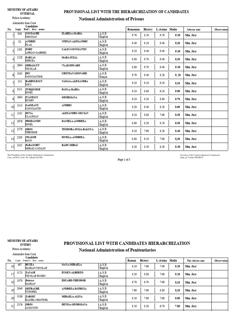Provisional Candidate Ranking List | PDF | Romania