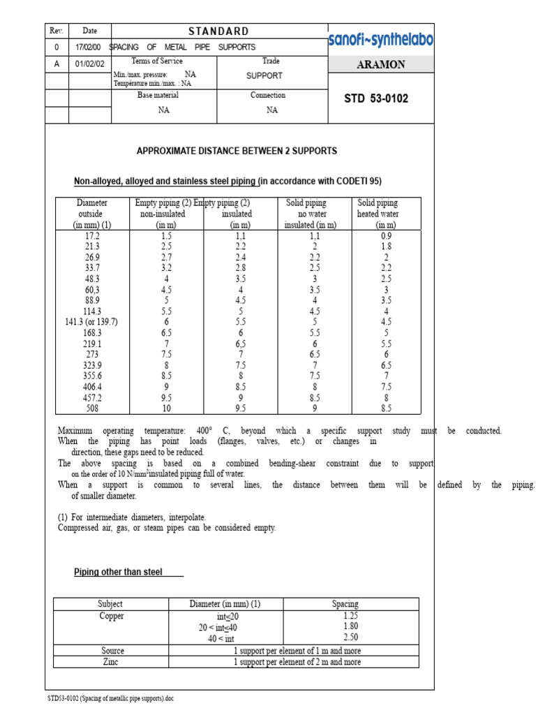 Metal Pipe Support Spacing Guidelines | PDF | Pipe (Fluid Conveyance ...
