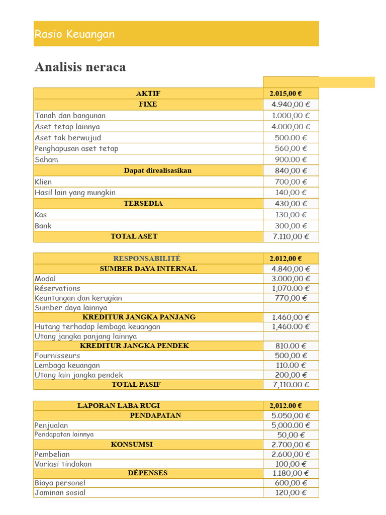 Analisis Rasio Keuangan 2015-2018 | PDF