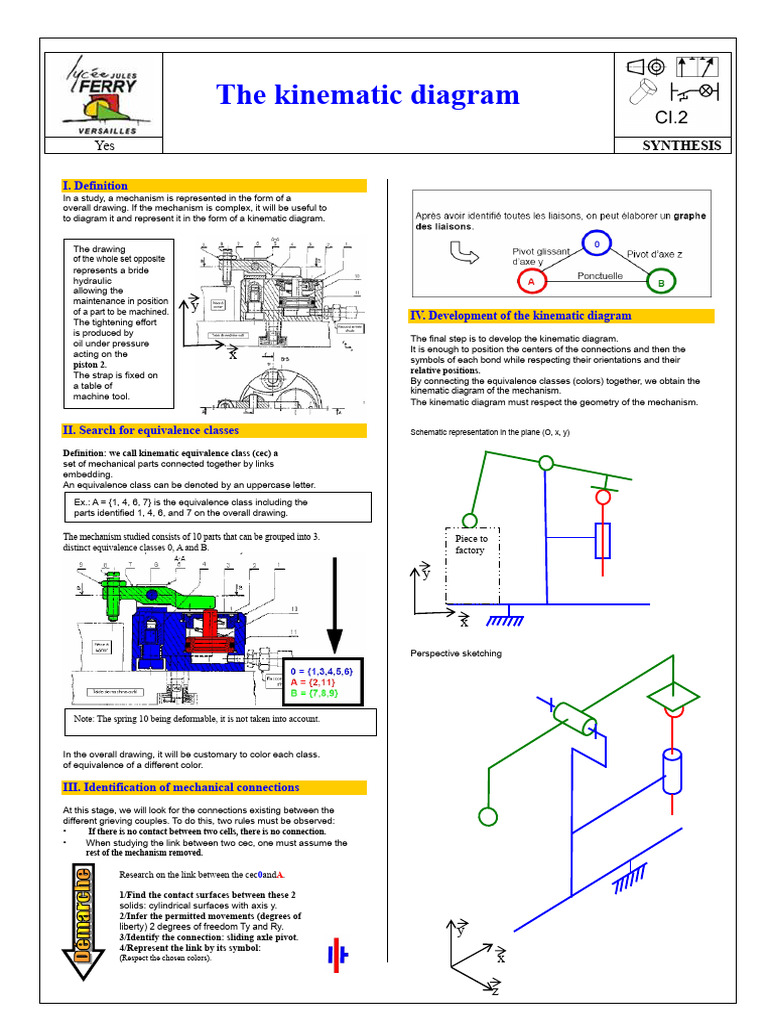 Kinematic Diagram Synthesis Guide | PDF | Kinematics | Geometry
