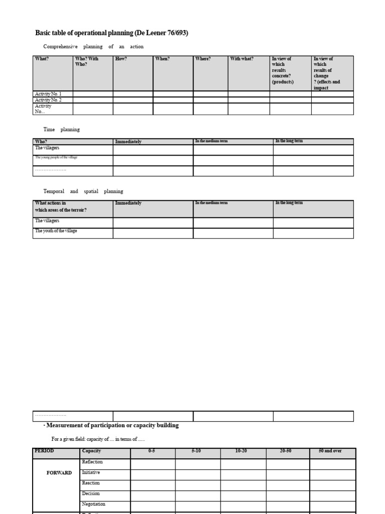 Basic Table of Operational Planning 2 | PDF