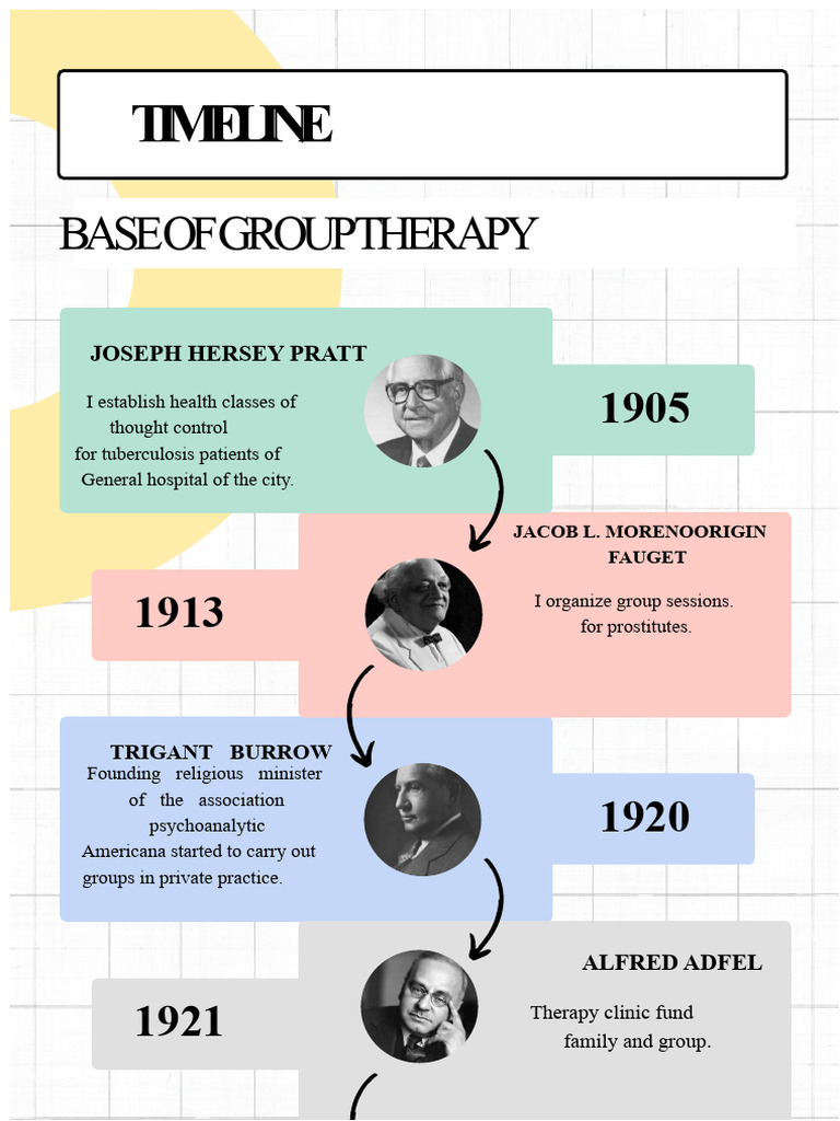 Timeline Group Therapy | PDF | Psychotherapy | Group Psychotherapy