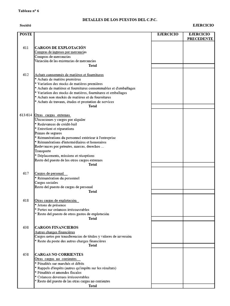 CPC Detallado PDF | PDF | Economias