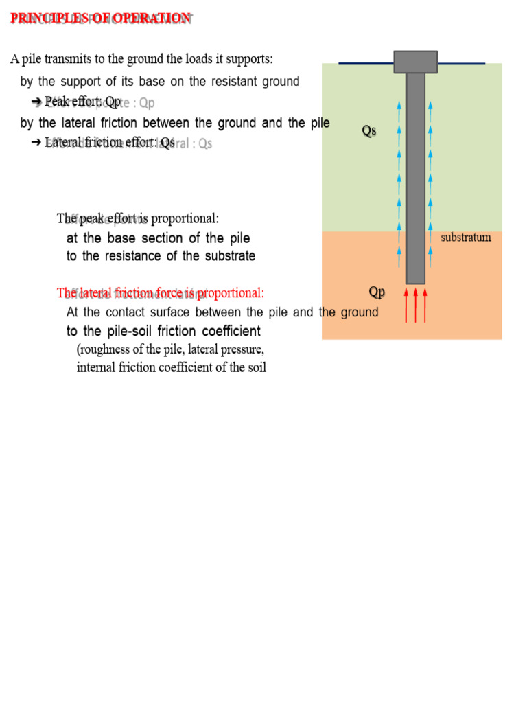 GC435-2 Deep Foundations PDF | PDF | Friction | Mechanical Engineering