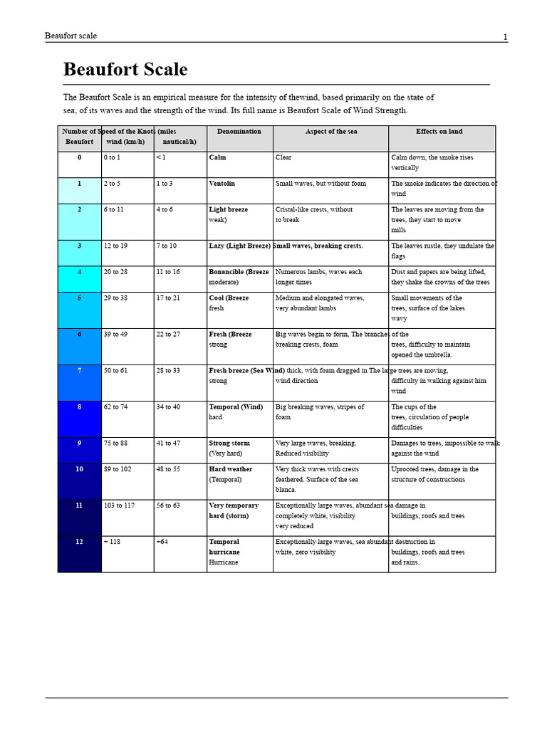 Beaufort scale | PDF | Seasons | Natural Hazards