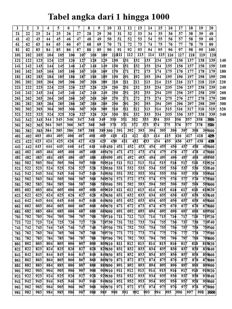 Tabel Angka 1 hingga 1000 | PDF