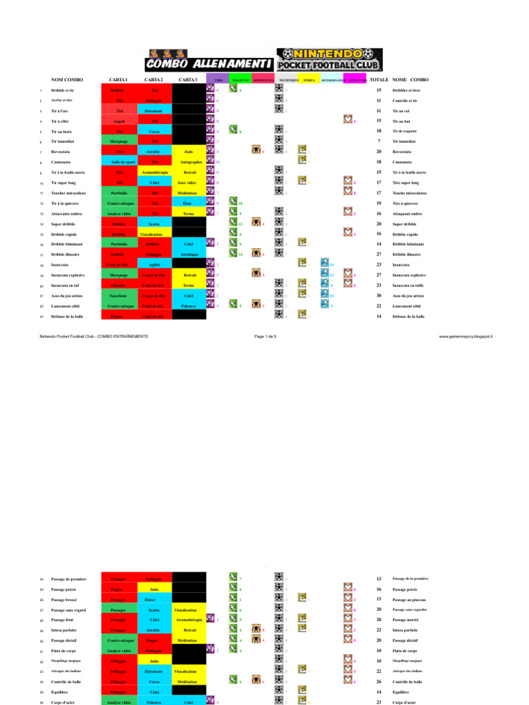 Combos d'entraînement pour football | PDF | Football | Des sports
