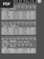 BDO Failstacking Guide and Chart | PDF