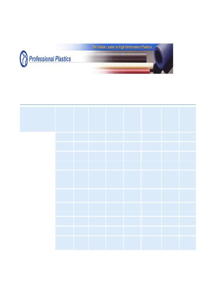 Electrical Properties of Plastics Data | PDF | Polymer Chemistry ...