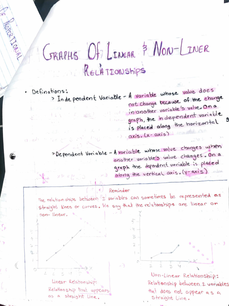 Grade 9 Unit 4 Summary | PDF