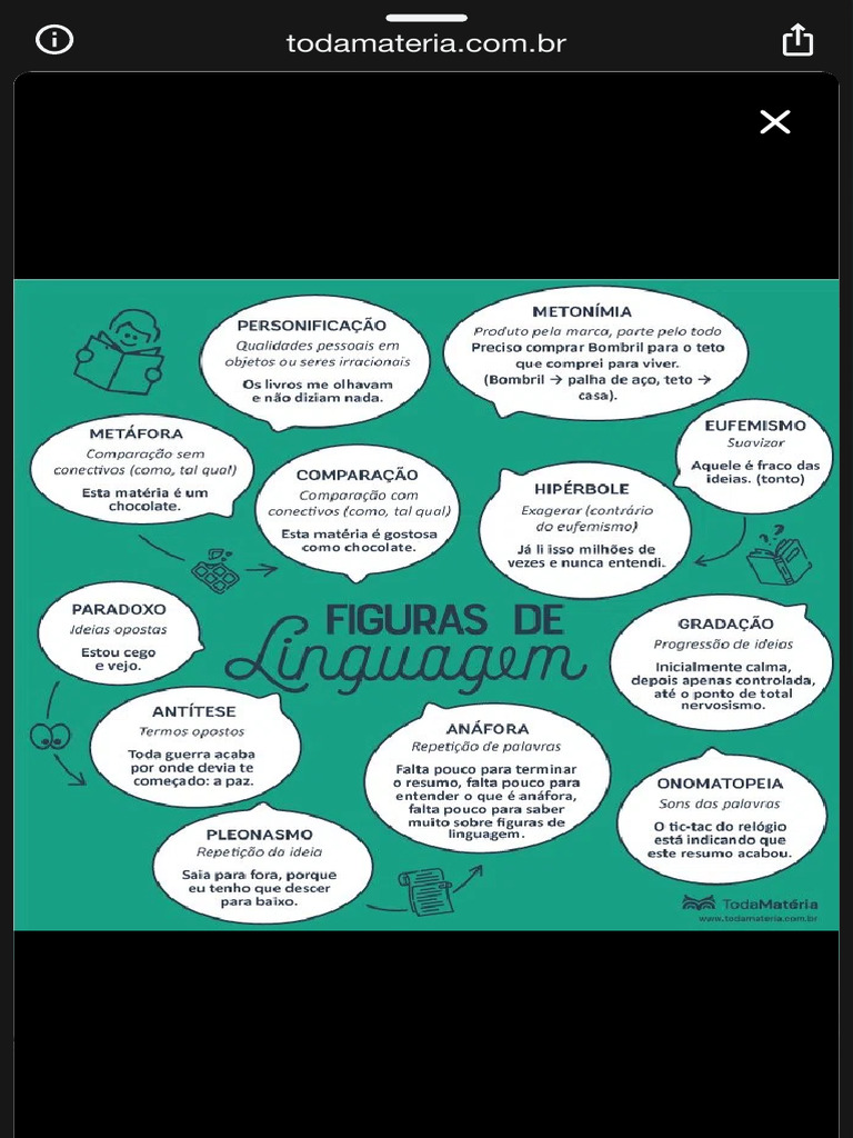 Figuras de Linguagem Resumo e Exemplos - Toda Matéria | PDF