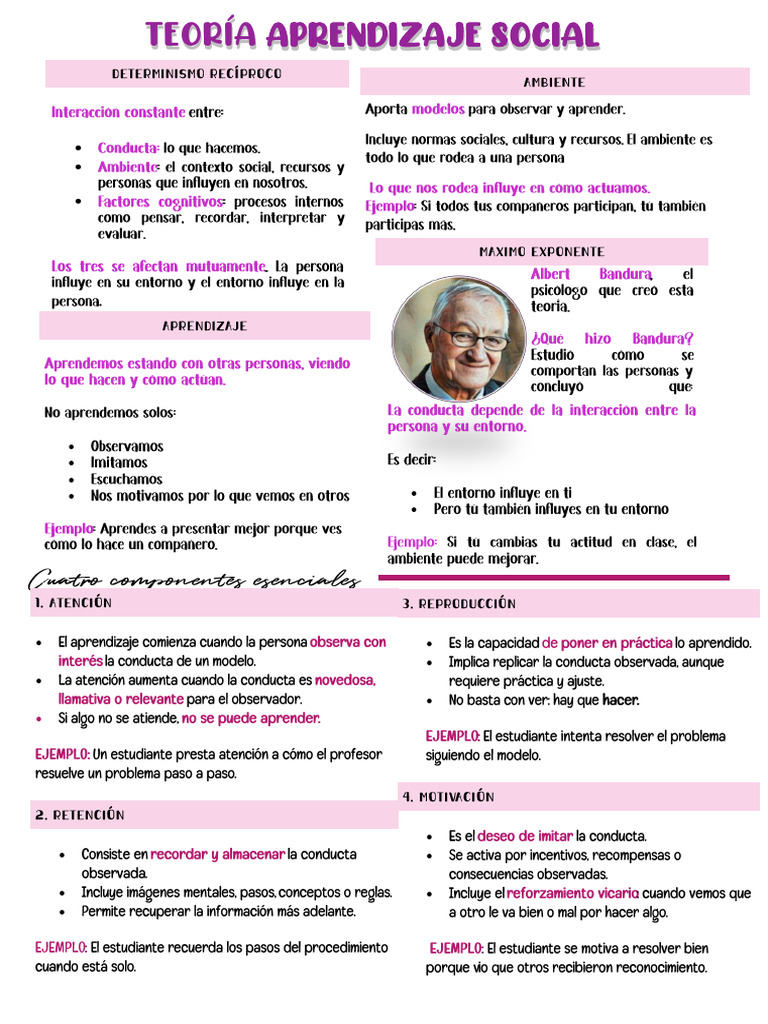 Teoría del Aprendizaje Social y sus Componentes | PDF