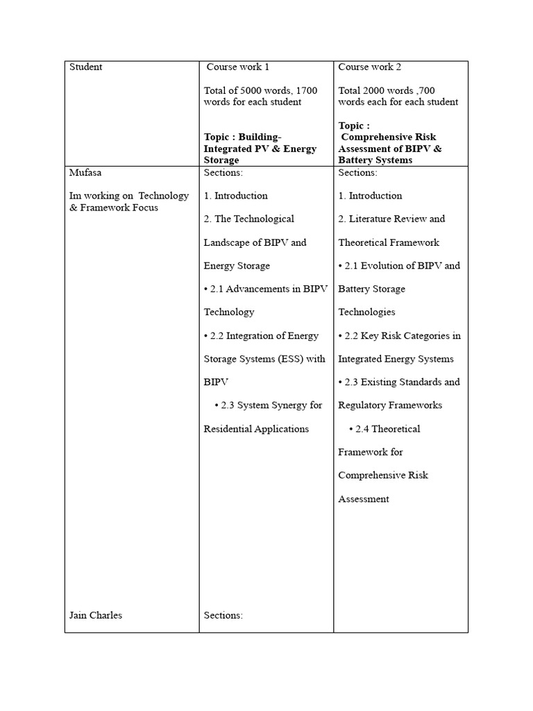 BIPV & Energy Storage Risk Assessment | PDF | Risk Management | Climate ...