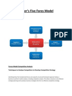 Porter's Five Fores Model