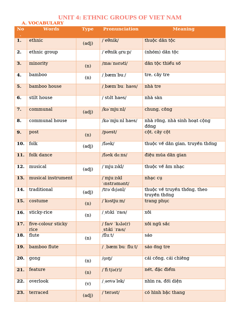 Unit 4 - HS | PDF