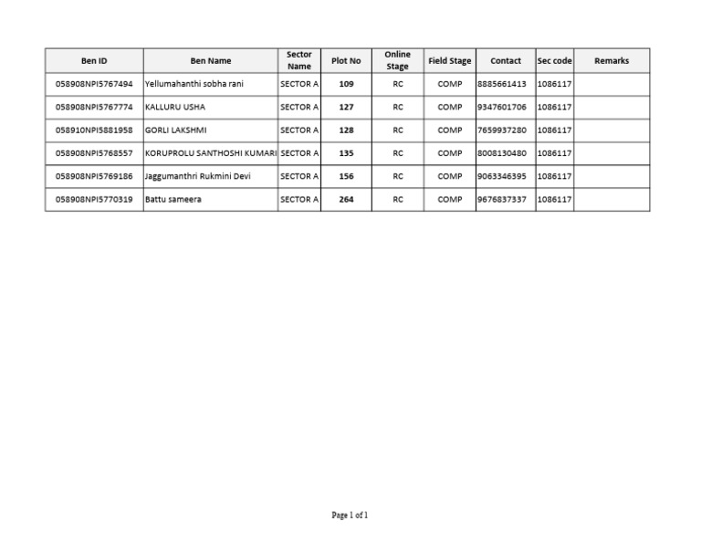 Ben ID Ben Name Sector Name Plot No Online Stage Field Stage Contact ...