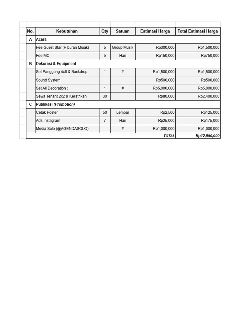 Rencana Anggaran Biaya Event - Sheet1 | PDF