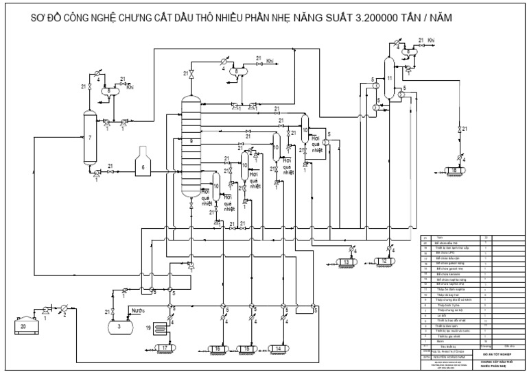 SDCN Datn | PDF