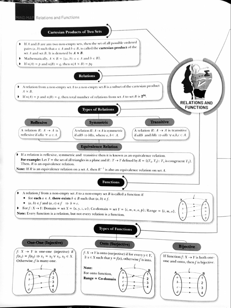 Mathmatics Mind Map Created by Rishi. | PDF