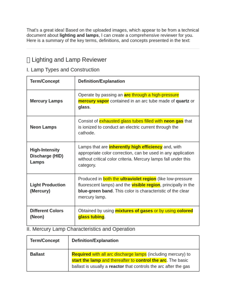 Comprehensive Guide to Lighting Lamps | PDF | Electric Arc | Equipment