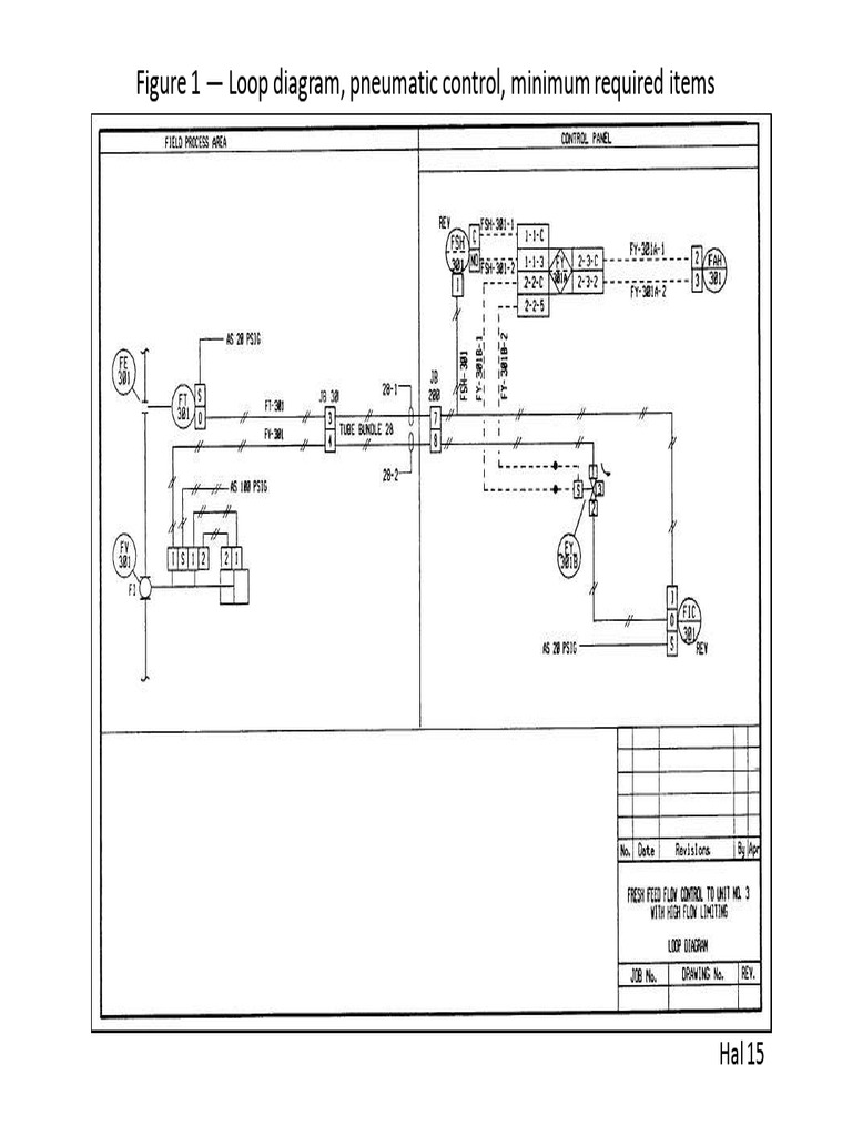 Control Loop Diagrams Overview | PDF