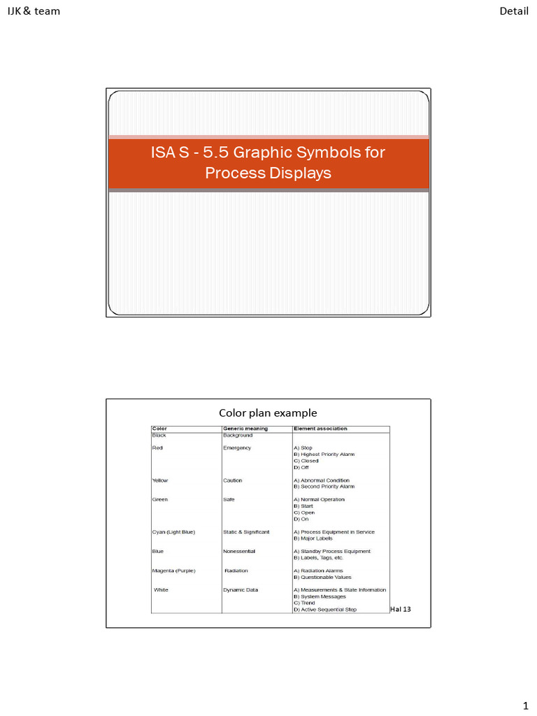 Graphic Symbols for Process Displays | PDF | Valve | Chemical Engineering