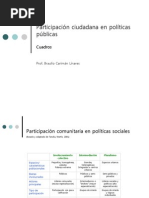 Participación ciudadana en programa sociales