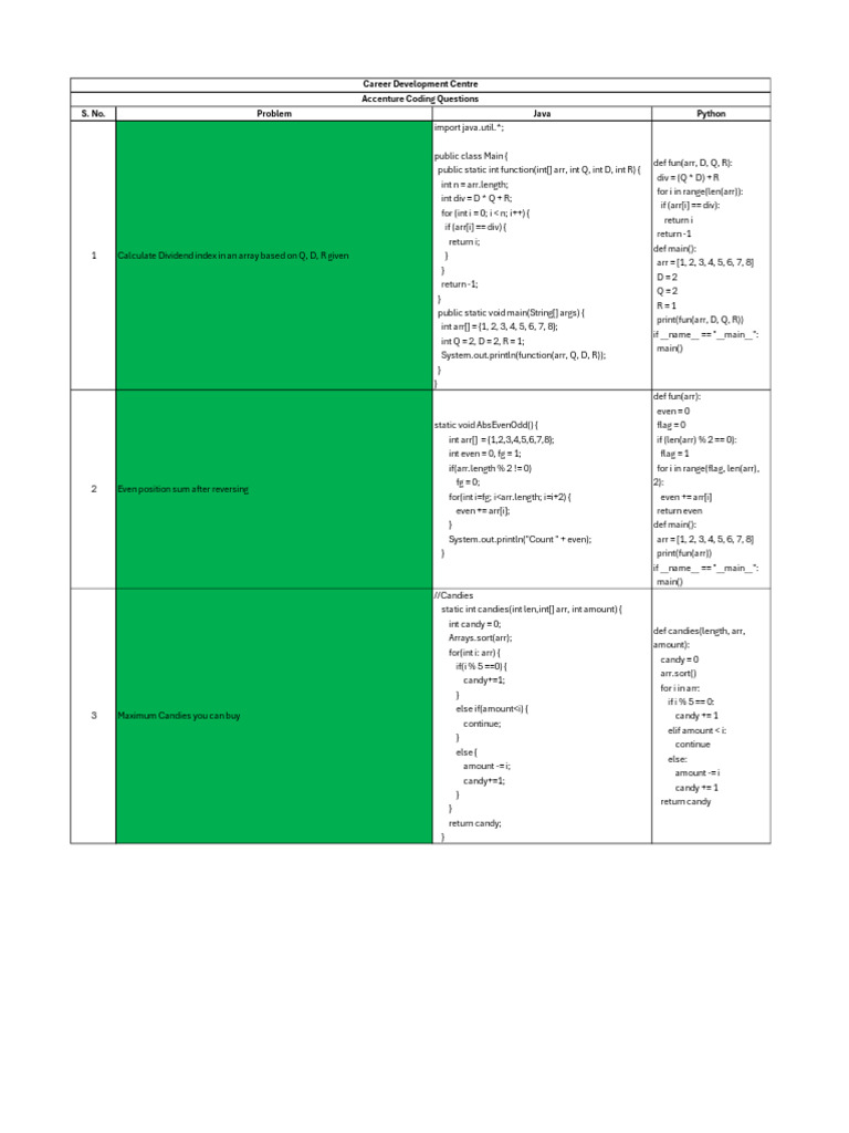 Java and Python Coding Challenges | PDF | String (Computer Science ...