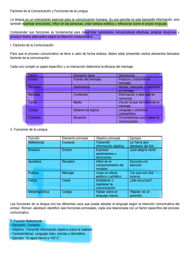 Guia Funcionesdela Lengua | PDF | Comunicación | Comunicación humana