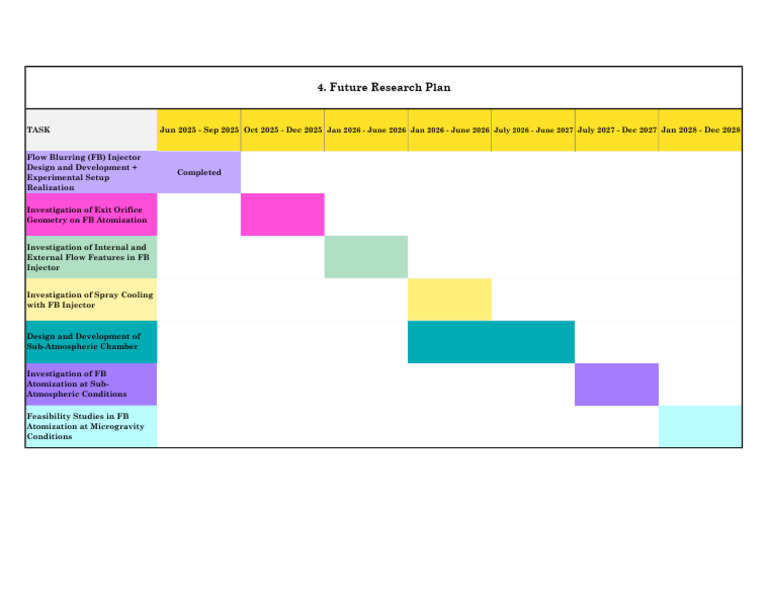 Flow Blurring Injector Research Timeline | PDF