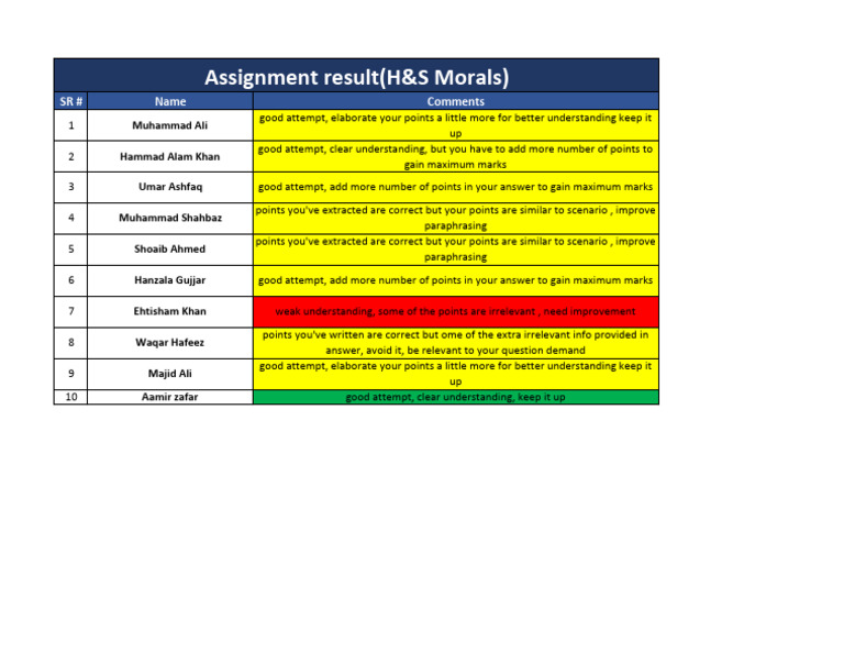 Assignment Feedback Summary | PDF