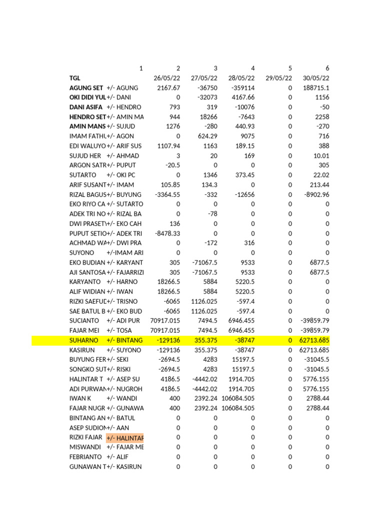 Sales Transactions Summary Report | PDF