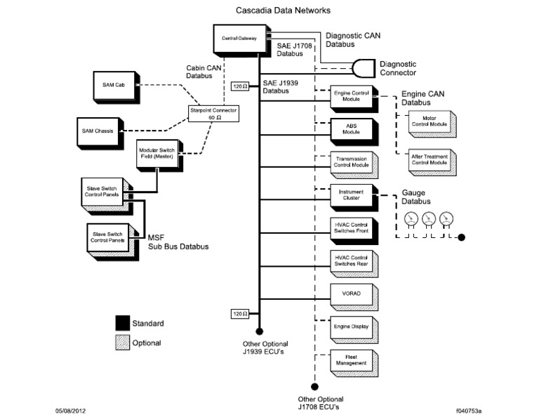Diagram Module | PDF
