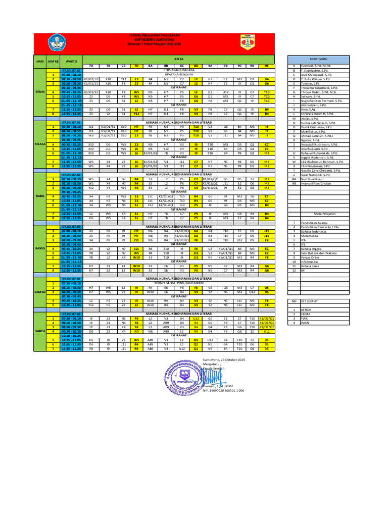 Revisi 1 | PDF