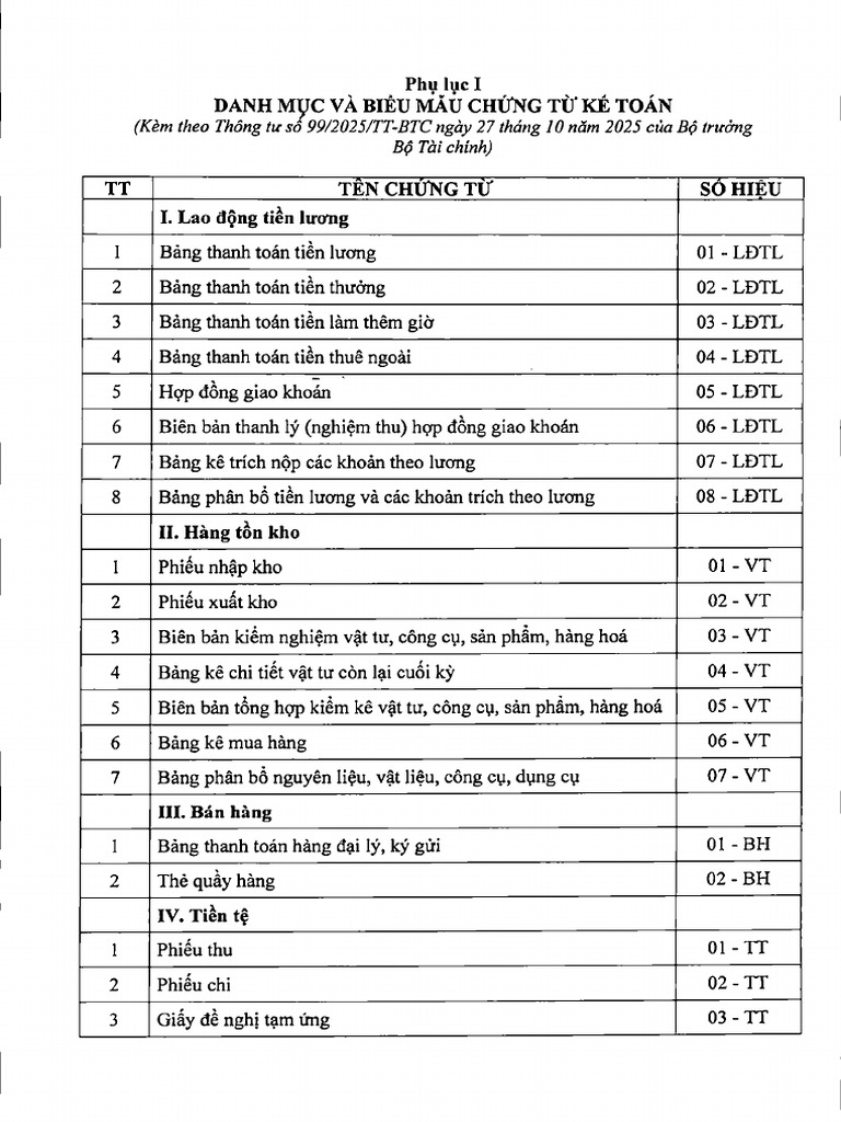 Phu Luc 1 Thong Tu 99 | PDF