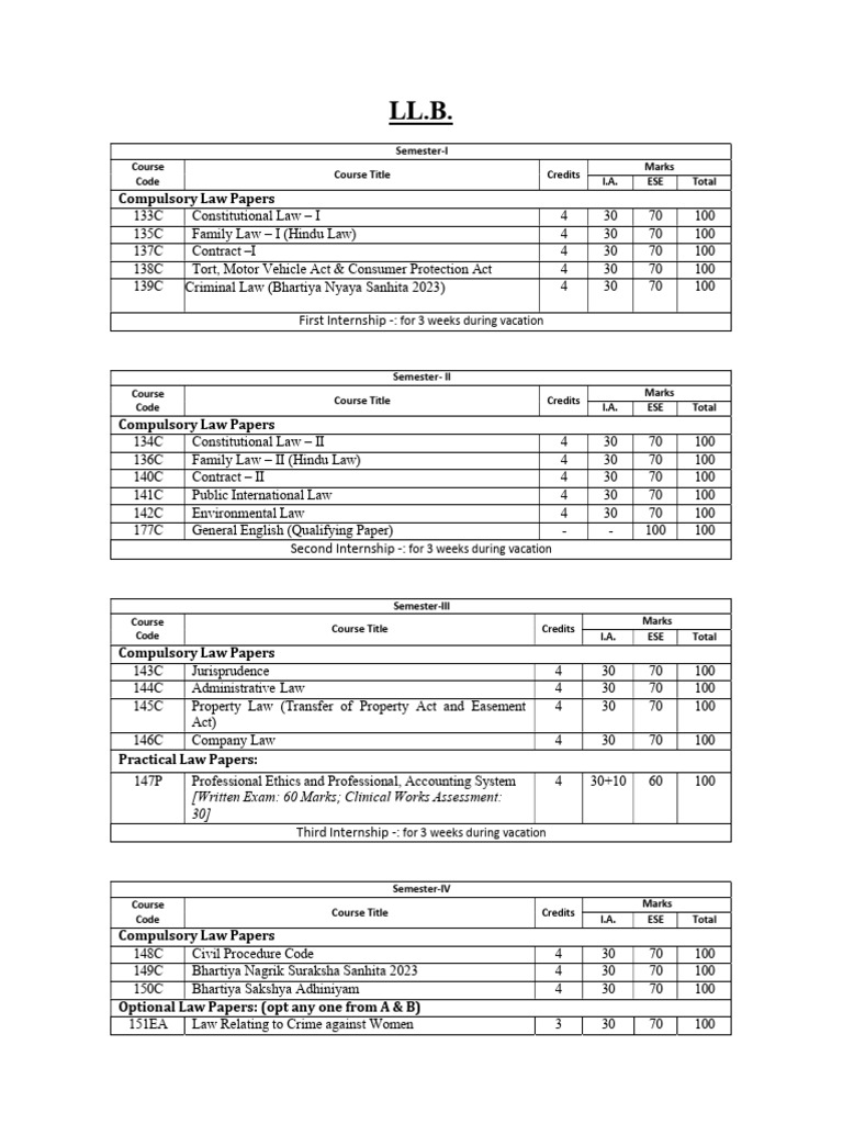 LL.B. Course Structure and Syllabus | PDF | Tort | International Law