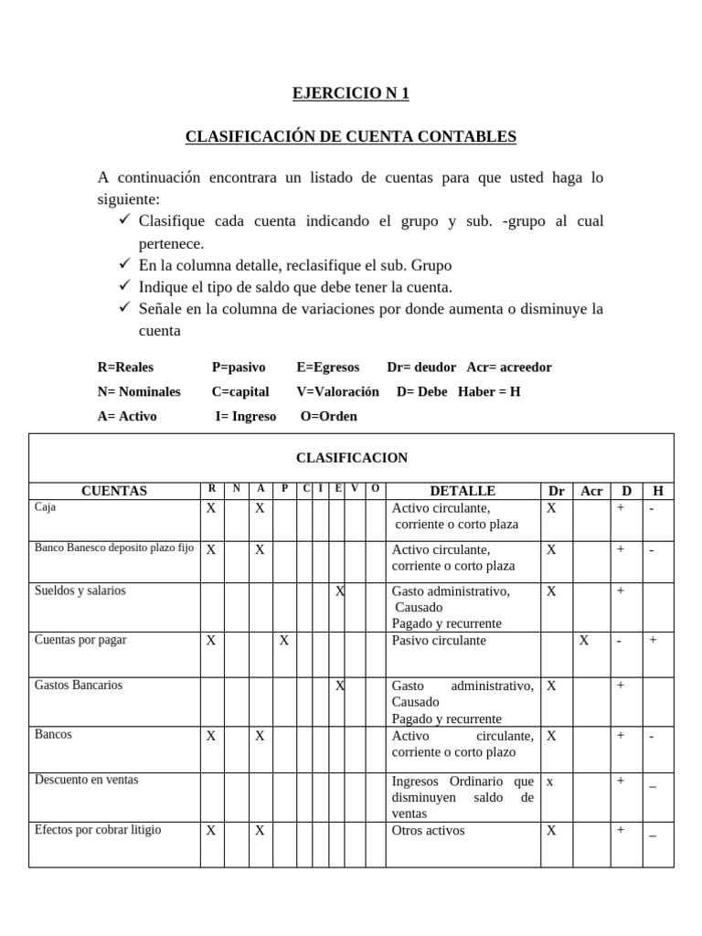 Clasificación de Cuentas Contables | PDF | Finanzas personales | Bancario
