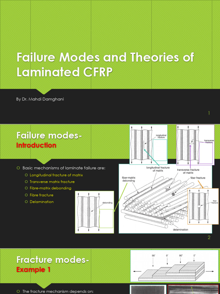 Failure Modes of Laminated CFRP | PDF | Fracture | Composite Material