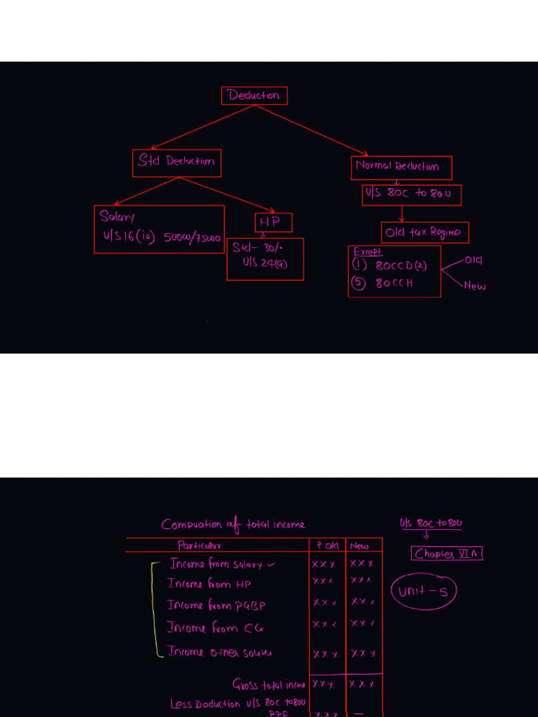 Deductions 01 | PDF