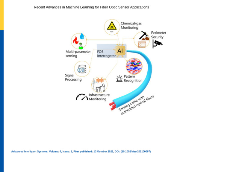 Machine Learning in Fiber Optic Sensors | PDF